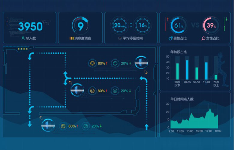 數據收集 數據梳理沉淀 數據可視化